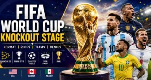 FIFA World Cup Knockout Stage